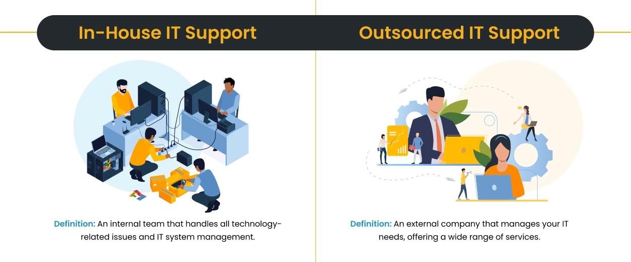 In house vs Outsourced IT Support